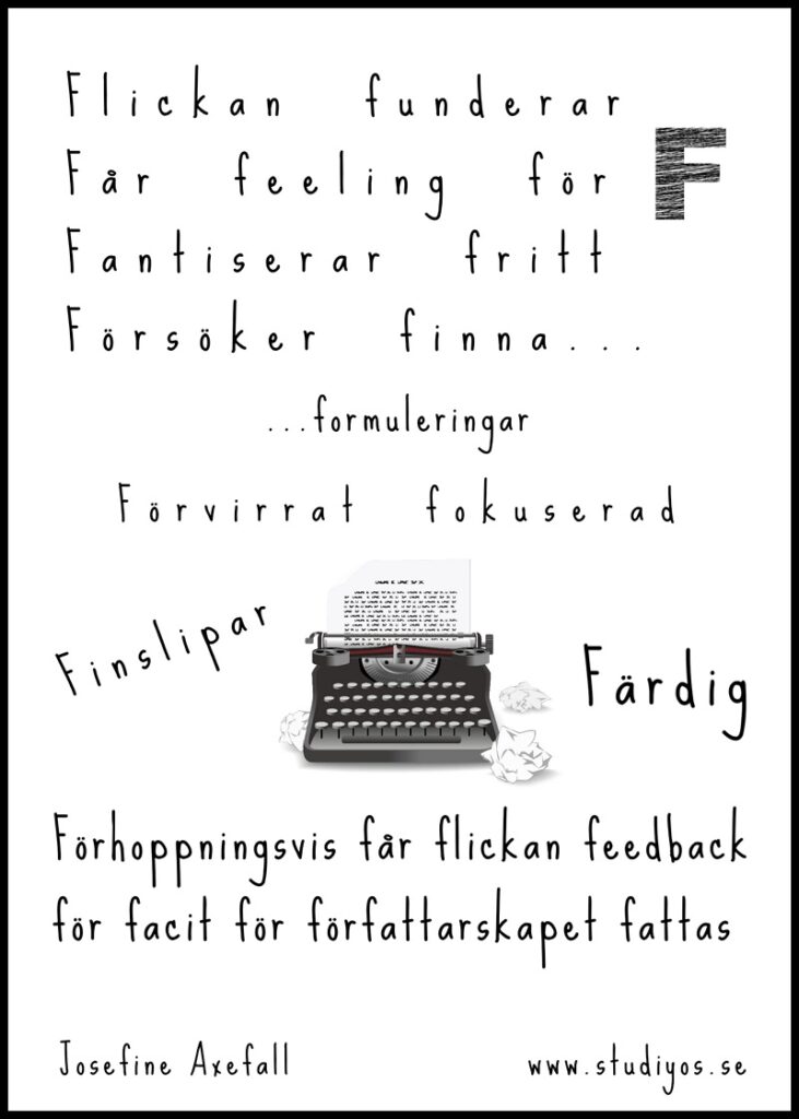 Bokstavsdikten "Feeling" Skriven med svart text på vit bakgrund med svart inramning. I mitten av bilden är en illustration av en skrivmaskin och några av orden är skrivna lite snedd runt omkring.

Flickan funderar
Får feeling för F
Fantiserar fritt
Försöker finna...

...formuleringar

Förvirrat fokuserad
Finslipar (Bild på skrivmaskin) Färdig

Förhoppningsvis får flickan feedback
för facit för författarskapet fattas  

Skriven av: Josefine Axefall www.studiyos.se